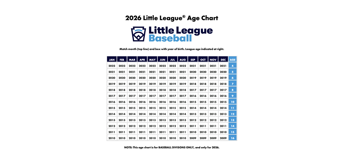 2026 Baseball League Age Chart